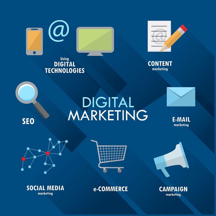 Digital Marketing Services