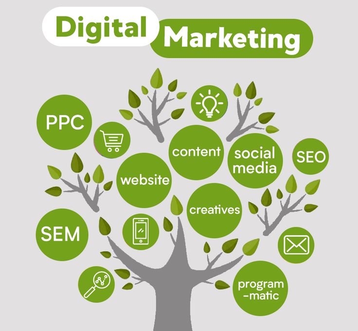 digital marketing services chennai