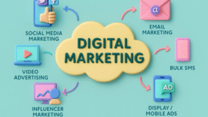 digital marketing agency in Bangalore